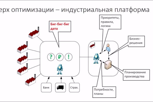 Dark net официальный сайт