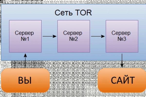 2krn cc официальный