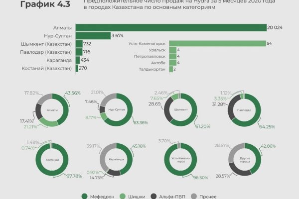 Кракен москва наркота